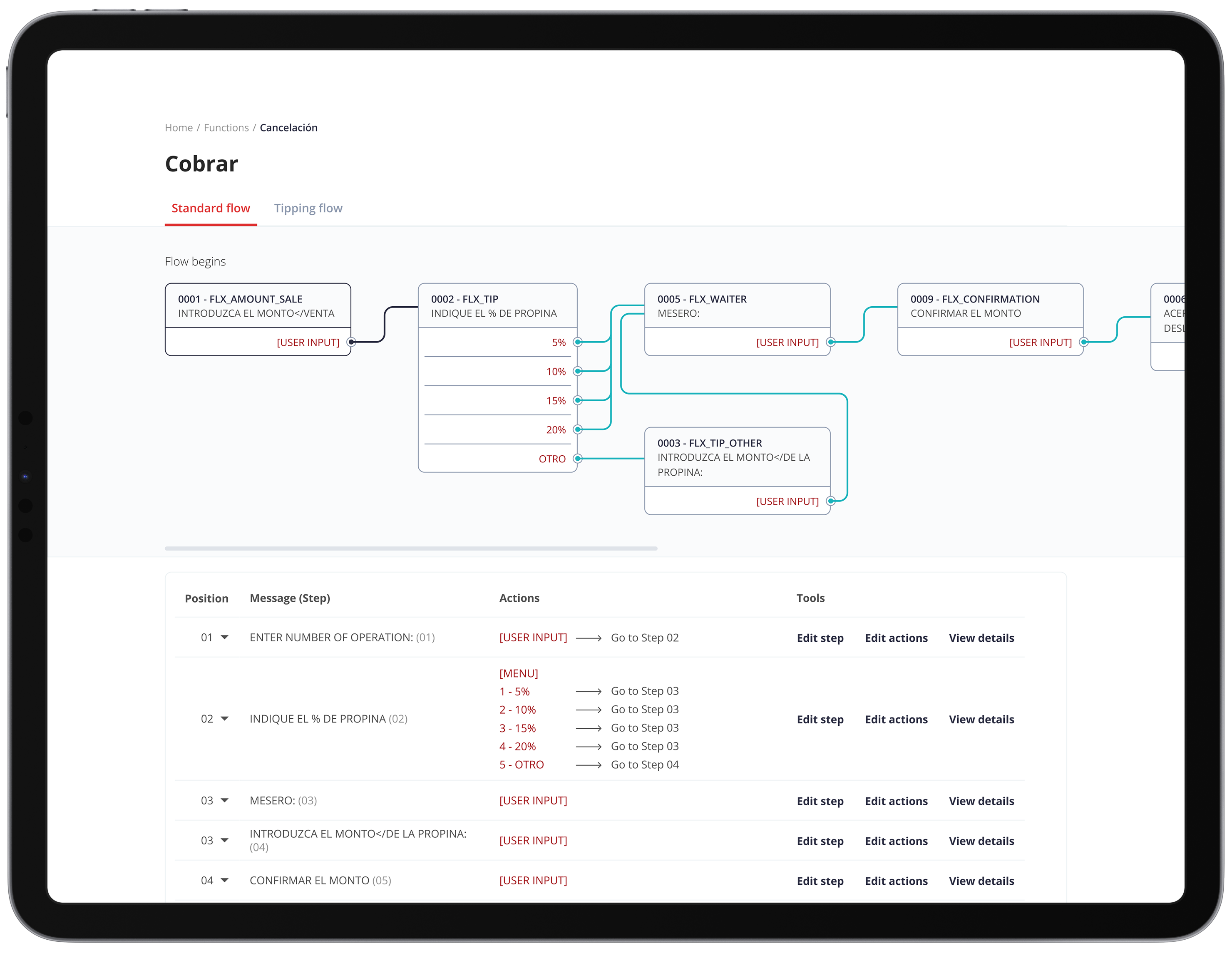 Terminal Management Systems