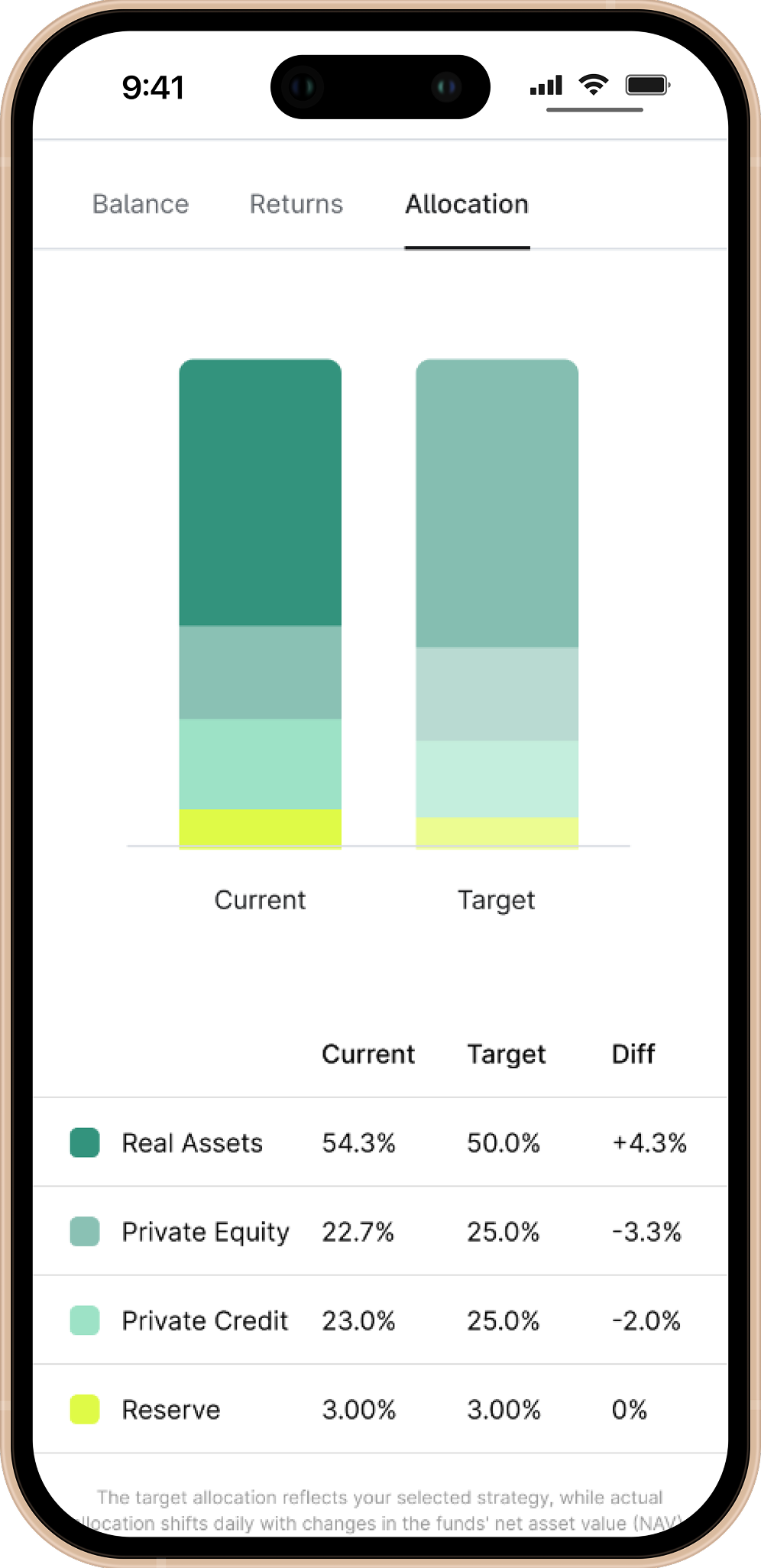 Willow 360 Managed Portfolios