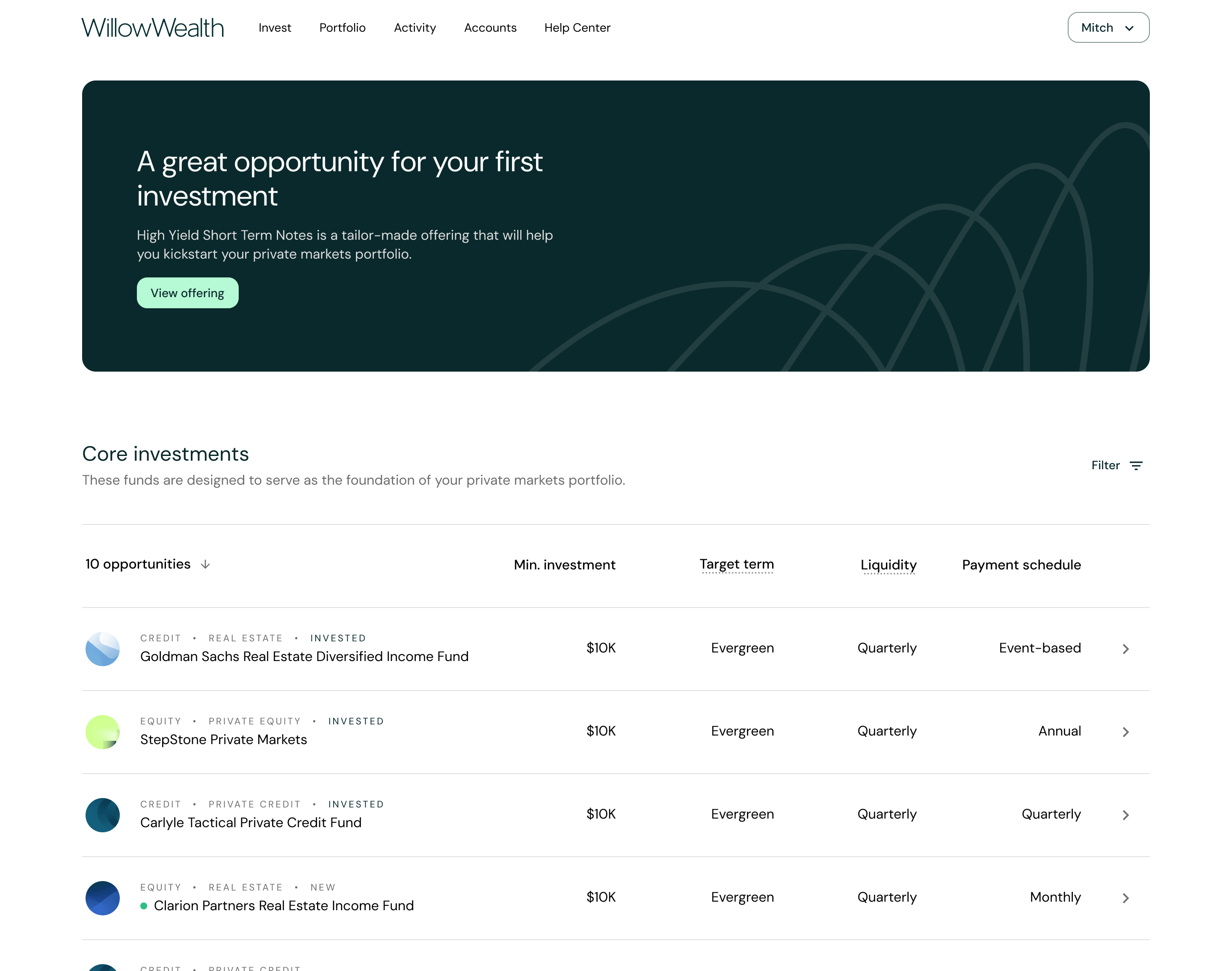 Current Marketplace